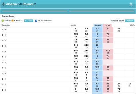 lay correct score at ht|Half time correct score predictions .
